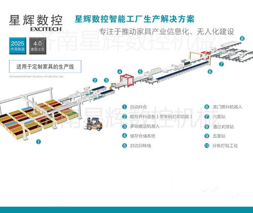 橱柜衣柜无人化连线 人工智能